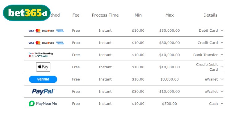 Nạp tiền BET365 qua đa dạng hình thức được ưa chuộng